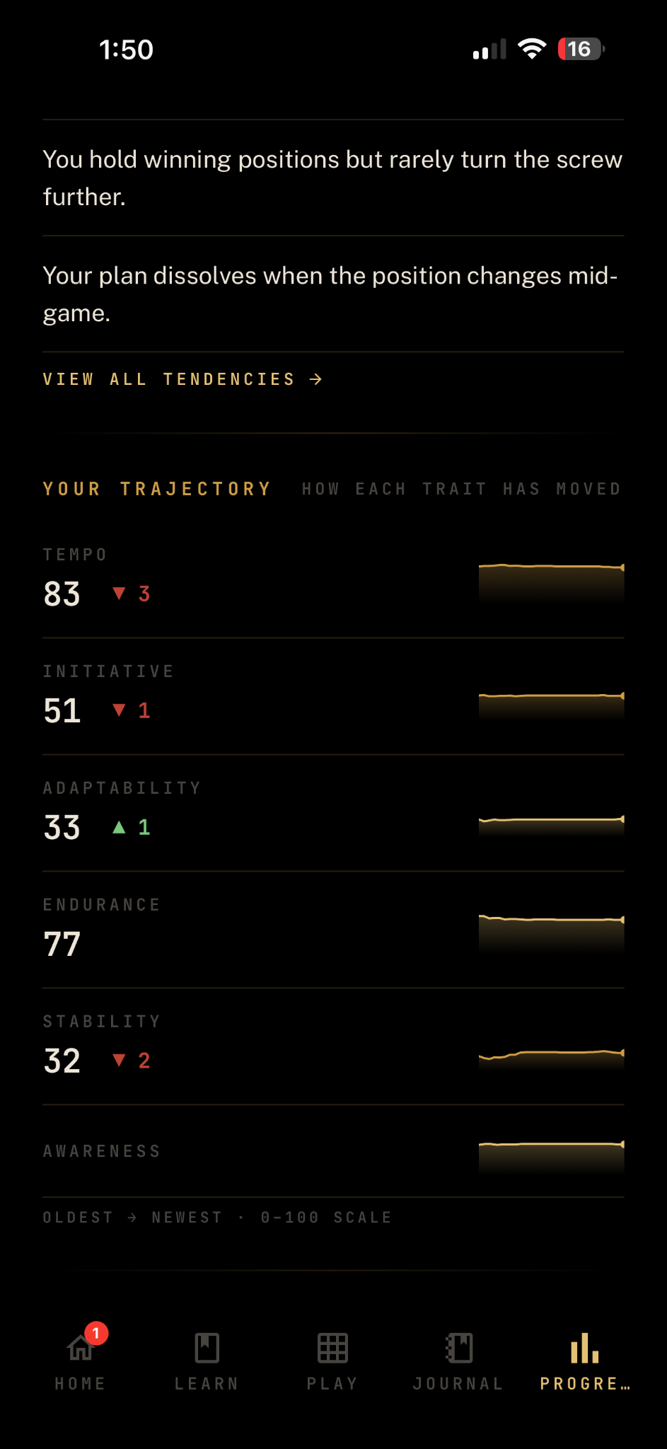 Poison Pawn app — Your Trajectory decision profile